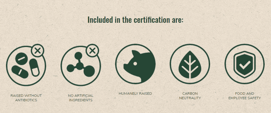 Certification Details